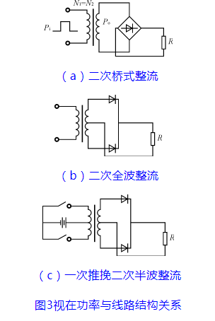 博眾達——高頻鏈中高頻變壓器的分析與設計(圖19)