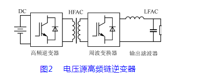 博眾達——高頻鏈中高頻變壓器的分析與設計(圖2)